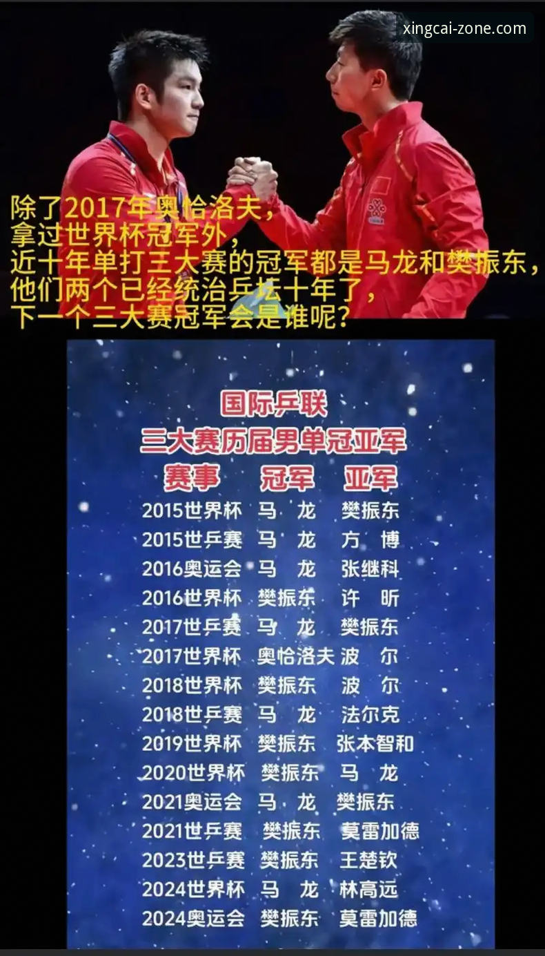 中国男乒世锦赛小组赛强势三连胜，杏彩体育平台同步呈现精彩战况